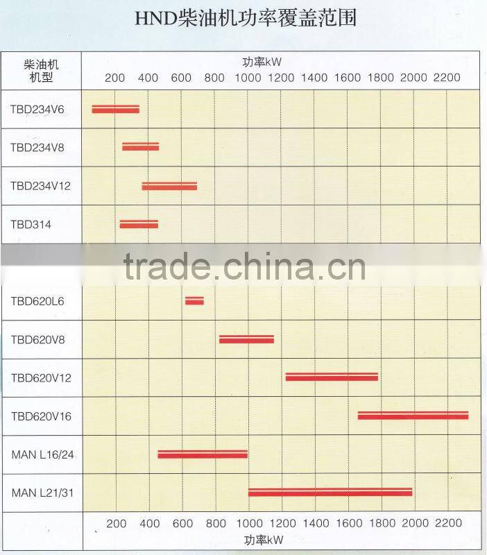 hechai TBD604BL6 Marine diesel Engine