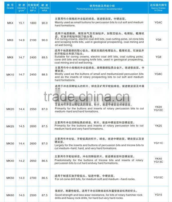 Hard metal auger for coal mining machinery