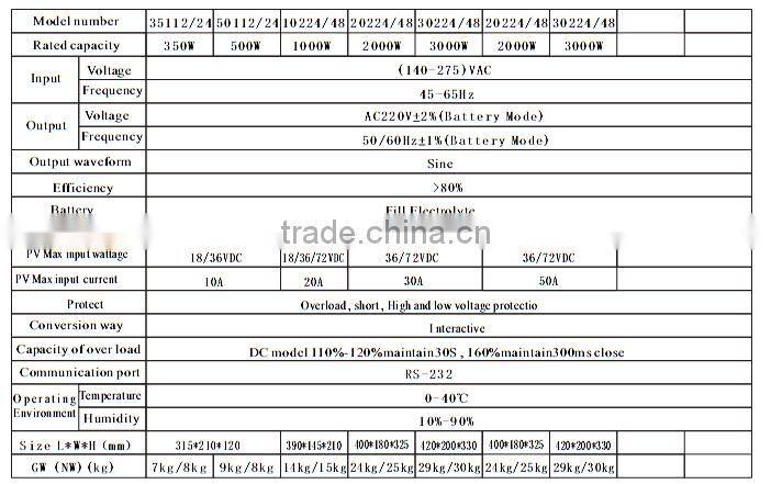 12v 220v 350-500w solar power inverter & converter with built-in controller