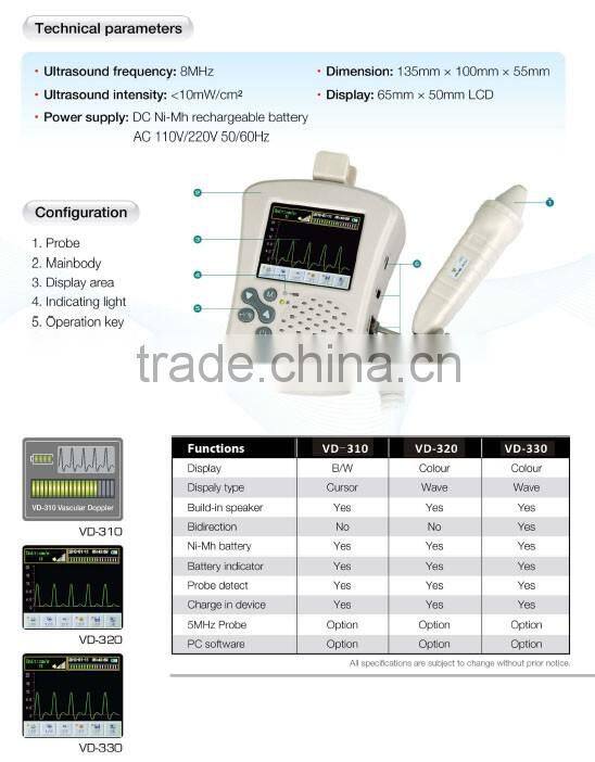 Vascular Doppler Detect the blood stream status of arterial