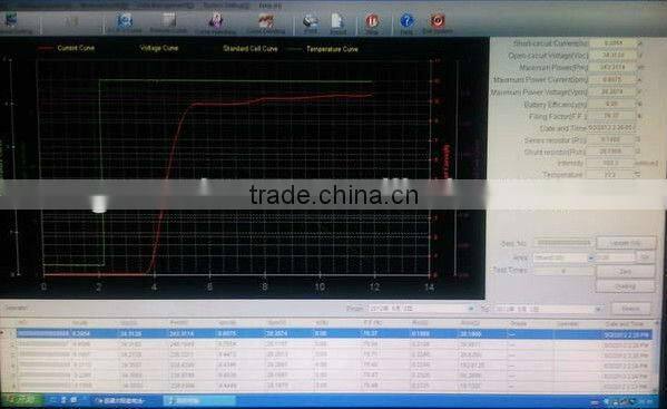 2016 China best sale small solar panel machine