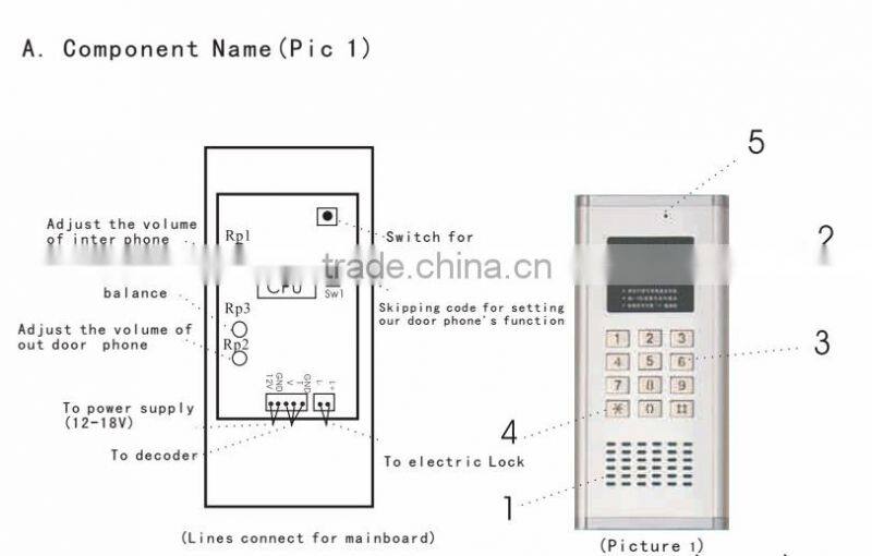 2016 Dimansi factory price high quality apartment building video intercom system