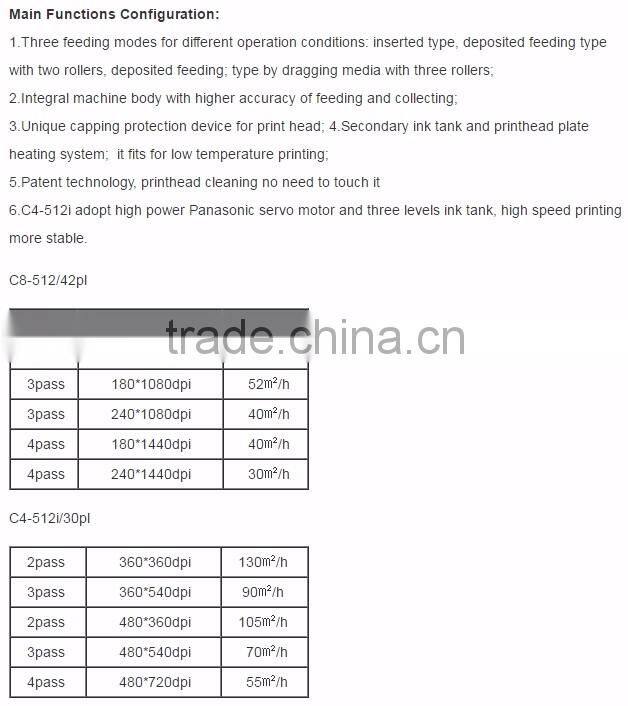 Allwin C8-512 / C4-512i