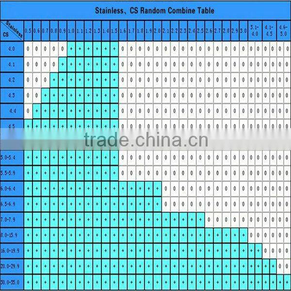 Stainless steel composite board for Salt and Alkali Manufacturing Industry