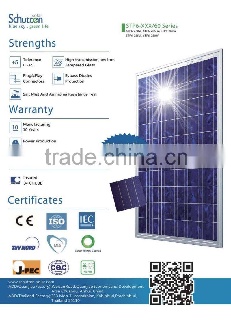Atlas et solar fotovoltaica calculo