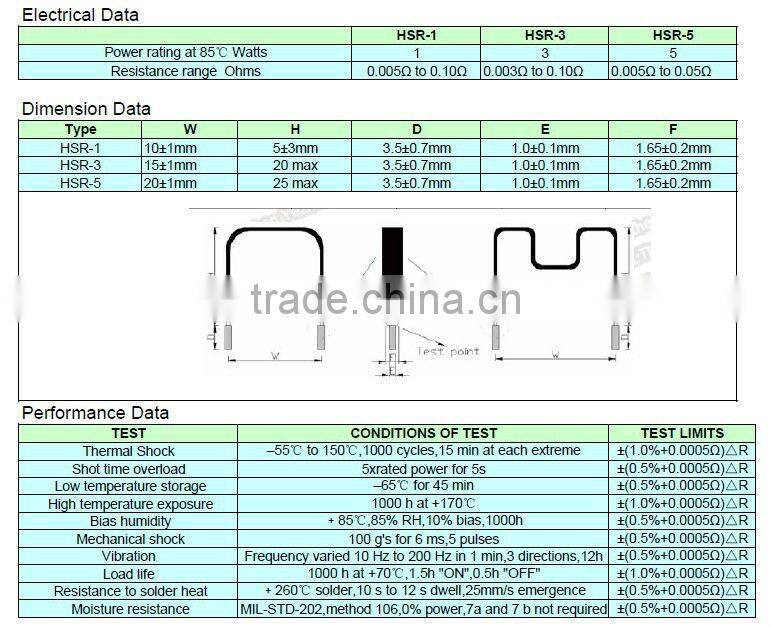 Cycloconvertor Resistors (1% 5% 1mR to 200mR 1W to 5W)