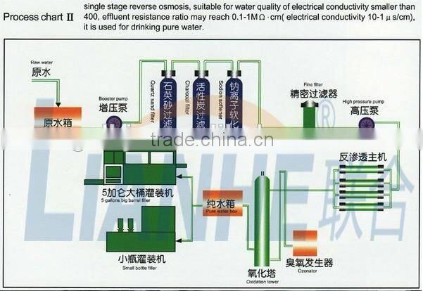 Reverse Osmosis Unit Ro Demineralized Water Treatment Plant