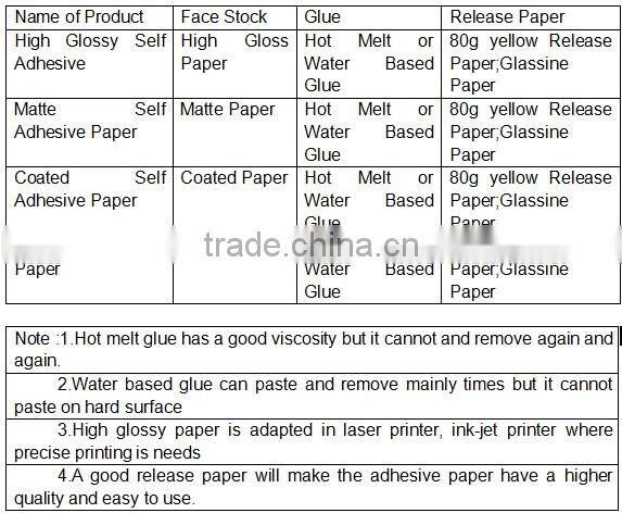 self adhesive label paper,self adhesive vinyl paper,self adhesive inkjet paper