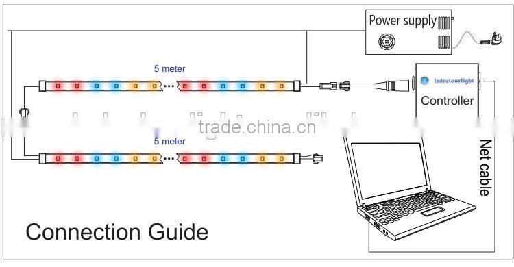 Romantic DMX SMD5050 led flexible strip for holiday
