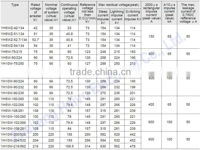 35KV Surge Arrester YH5W-35