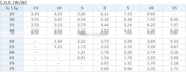 ZR Series Copeland Scroll Compressor ZR160KC-TFD-522
