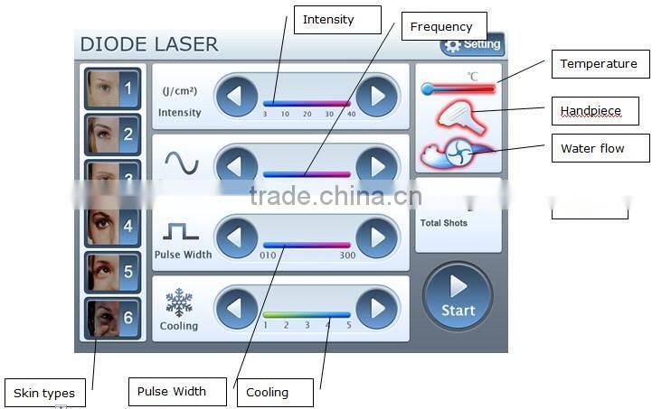 Portable Style and diode lase Laser Type home use beauty equipment