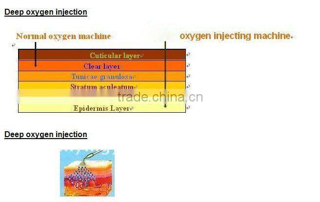 Medical prayer beauty machine oxygen jet peel skin rejuvenation