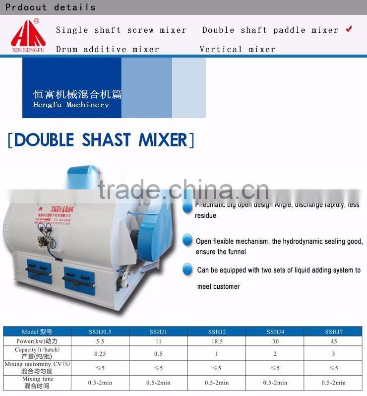 Widely Used Double Shaft Chicken Feed Paddle Mixer