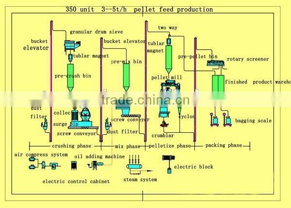 Best selling Strongwin feed manufacturing process machinery animal feed pelletizer machine rabbit