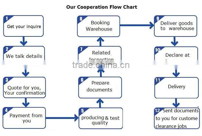 FM200 emulsifying/homogenizing/dispersing high shear mixer,laboratory homogenizer