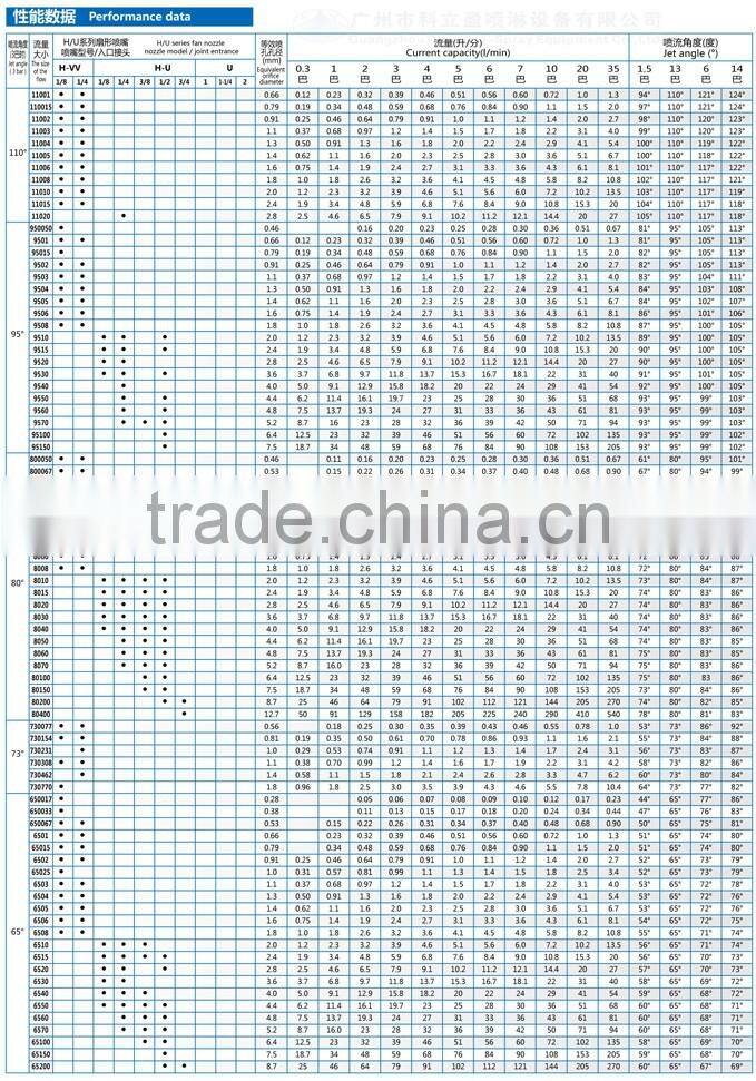 1" K Wide angle flood jet flat spray nozzle