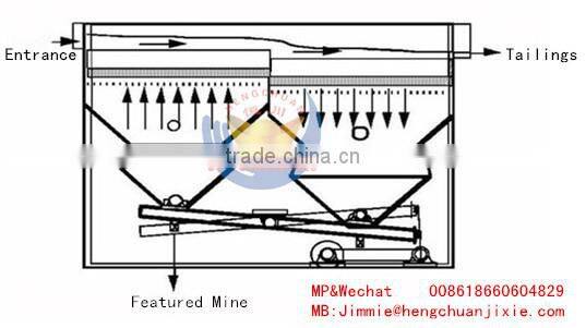 Jigging Machine