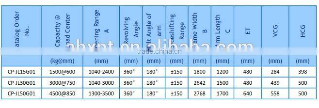 Chinese fork attachement tyre handler clamp