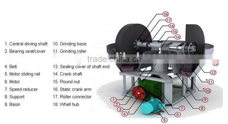 Good Performance Two Wheels Wet Pan Mill Manufacturer