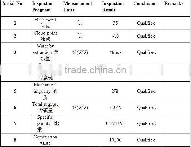 Customerized Pyrolsysi Plants For Used Tyres Refining To Oil With CE,ISO