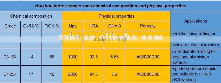high quality of CN494 grade cermet rods