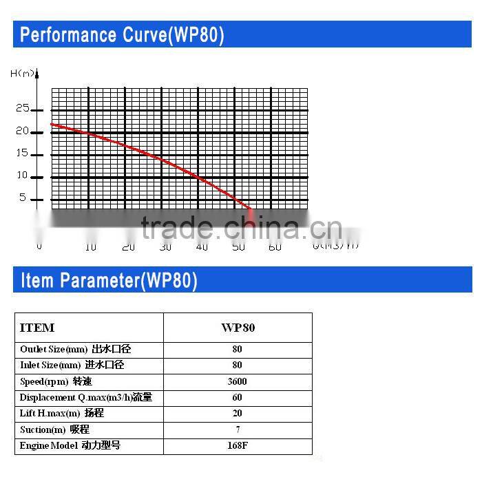Juanyong Brand Cheapest Submersible Trash Pump For Dirty Water