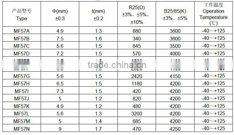MF57 automobile water temperature sensor -chip