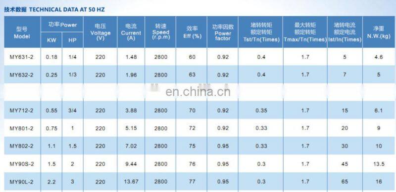 MY series high torque low rpm electric motors