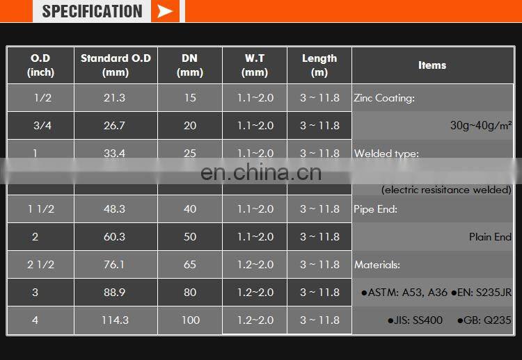 pre-galvanized steel round tube q235 3 inch galvanized steel round tube