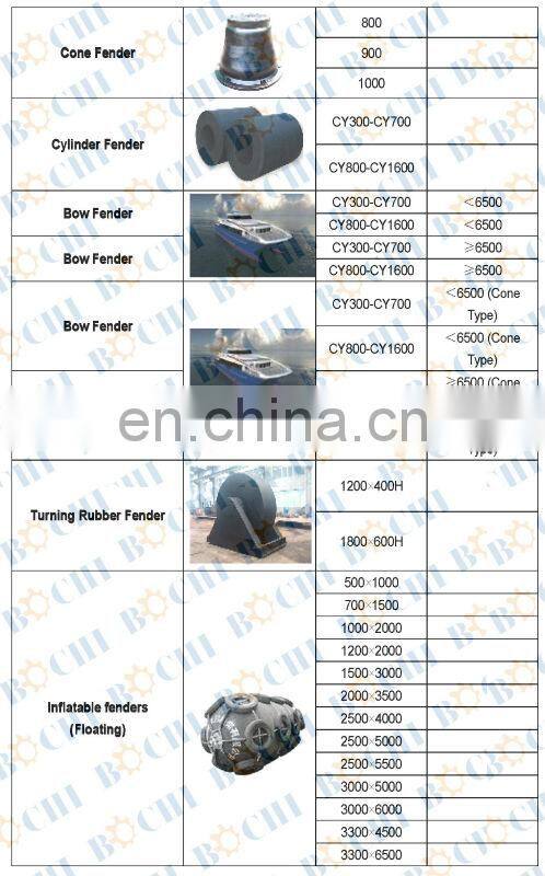 Marine Dock Fan Type Rubber Fender