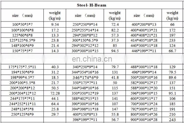 25mm*25mm-200mm*125mm I/H Shape Steel Beam