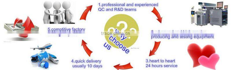 ceramic membrane for water oil separation