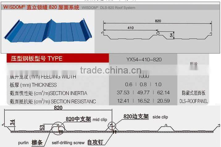 Trading & Supplier Of China Products m2 price sandwich panel