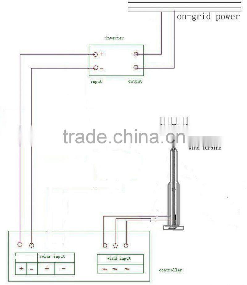 2KW magnet generator alternative energy generator,wind generator,vertical wind turbine,magnet motor