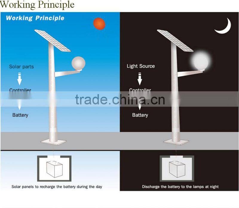 LED Outdoor lighting waterproof led solar street lights