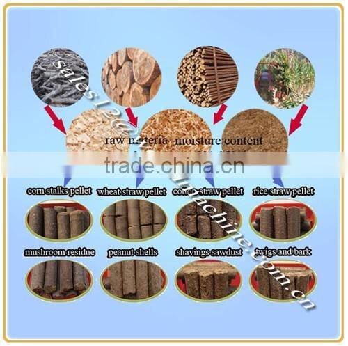 best pellet machine price