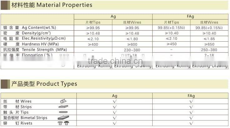 competitive price blind rivets/copper lelctrical contact