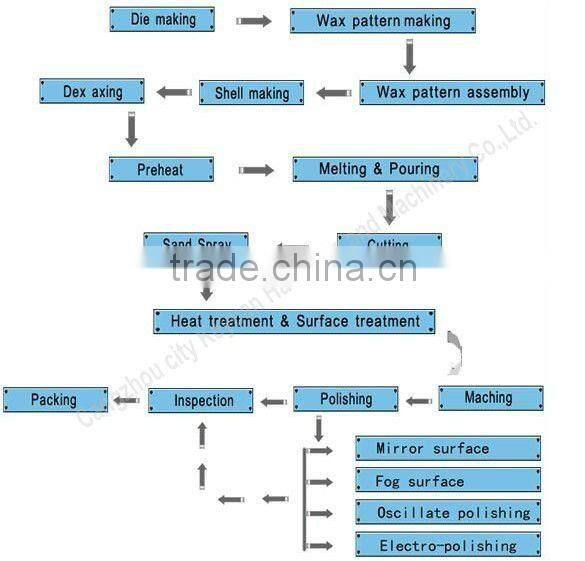 stainless steel quick coupling Adaptor Hose Shank