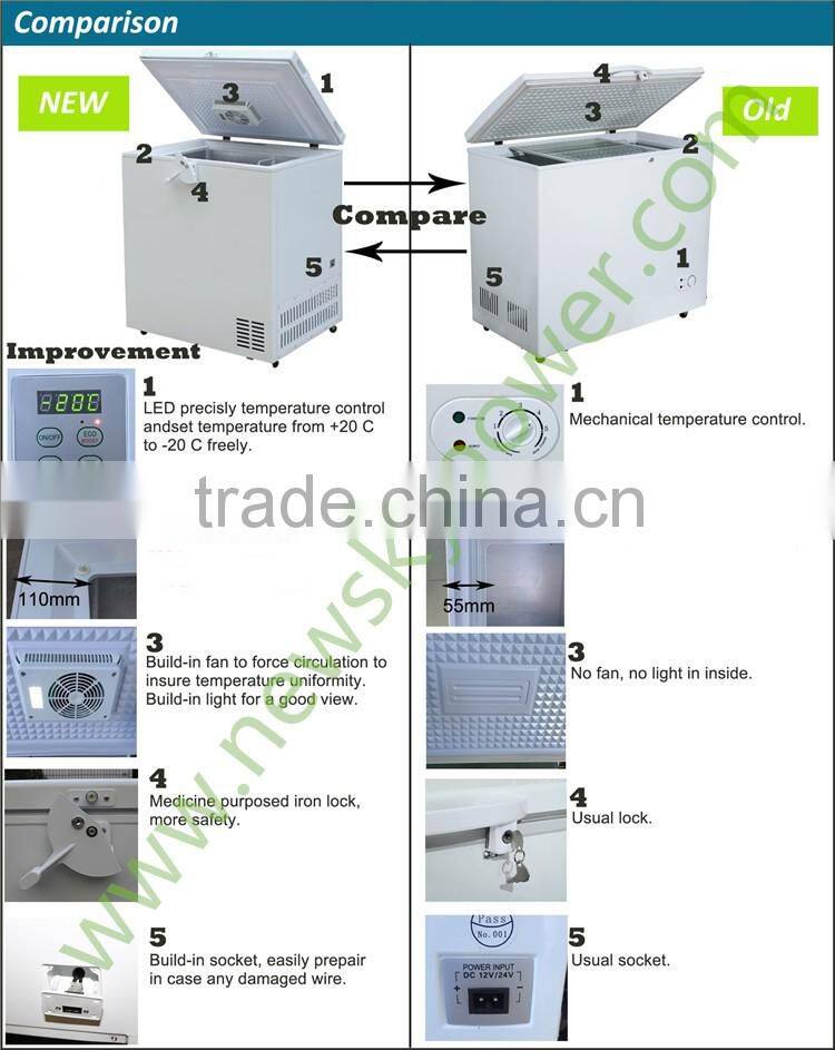 NEW design mini solar refridgerator fridge solar deep freezer solar freezer