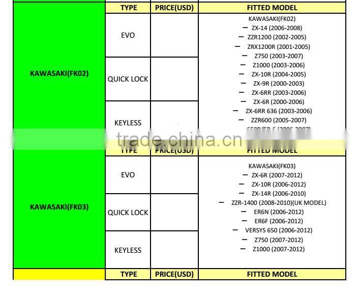 Soto Racing - Motorcycle New CNC Aluminum Fuel Gas CAPS Tank Cap tanks Cover With Rapid Locking For Kawasaki ZX-6R ZX-10R ZX-14R