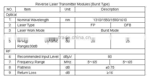 TON6800B 4 high outputs big-size Optical Node