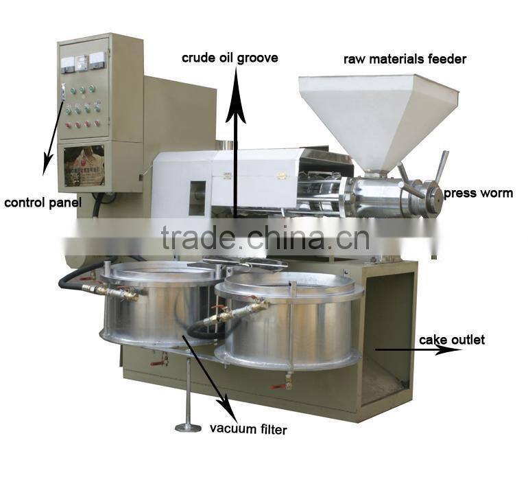 Lower consumption soyabean oil expeller