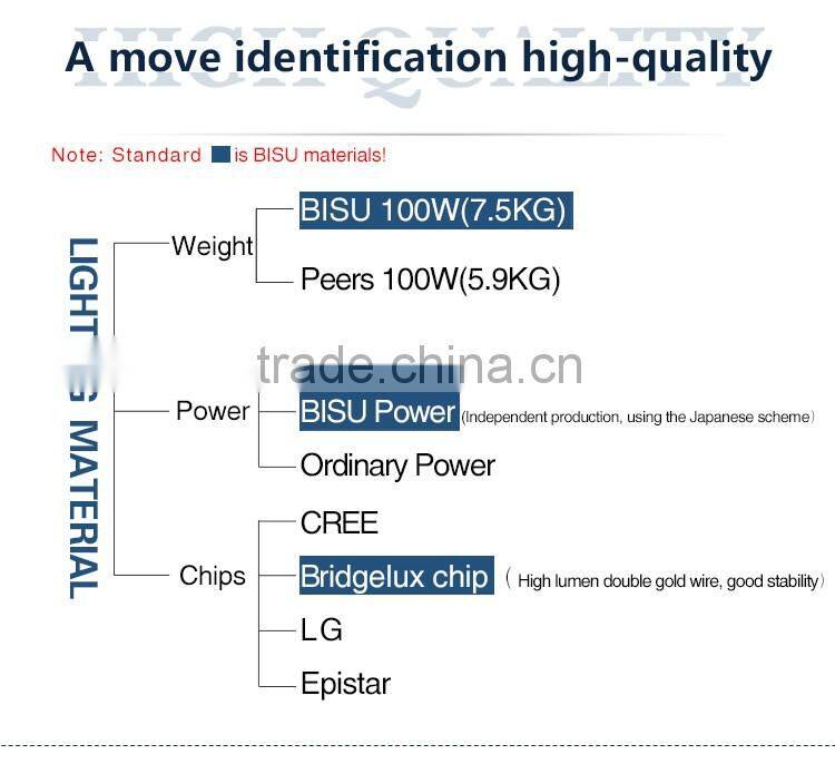 50w led flood light & 10-200w led lighting with CE and Rohs FCC certification