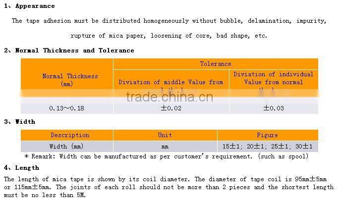 Parallel glassfiber insulation Mica tape