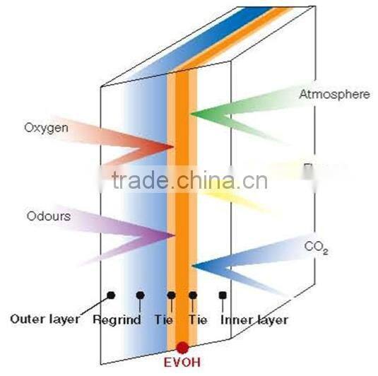 barrier PA/PE thermoforming bottom web film