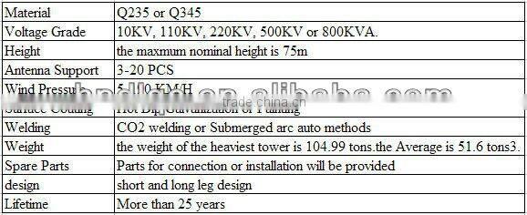 2013 HEEMC Galvanized Steel Tube Tower