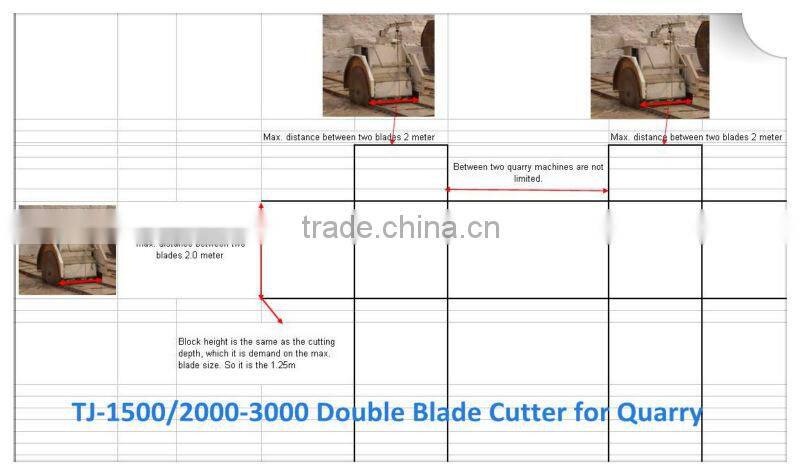 2015 Double Blade Mining Machine, Quarry Stone Cutting Machine