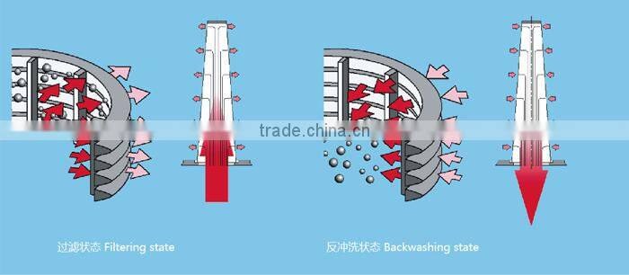 Brand New Water Pipe/Strainer Pipe with High Quality