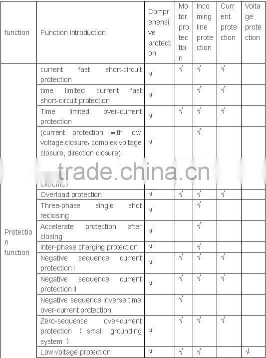 Voltage transformer integrated protection measurement and control device(LCD)